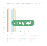 Recommend Your School?
