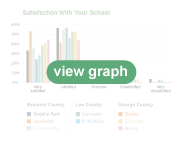 Satisfaction With Your School
